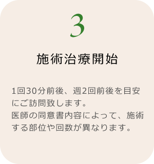 ご自宅に訪問し、施術治療開始です
