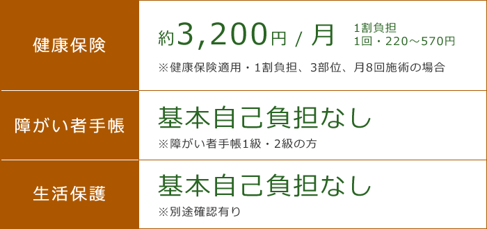 訪問マッサージの料金表、健康保険・障がい者手帳・生活保護、それぞれご負担割合がございますので、ご確認下さい。